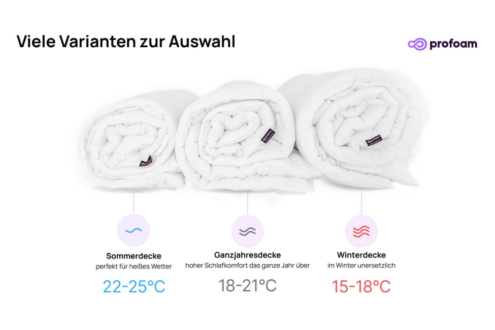 Antiallergische Winterdecke