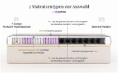 Boxspringbett Auro