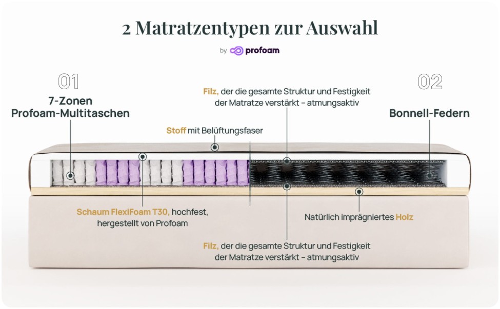 Boxspringbett Auro